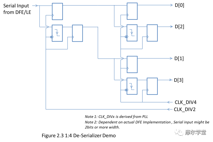 PCI