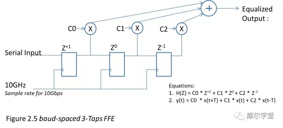 PCI