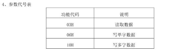 MODBUS