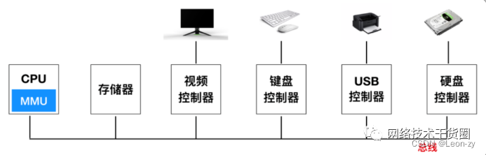 处理器