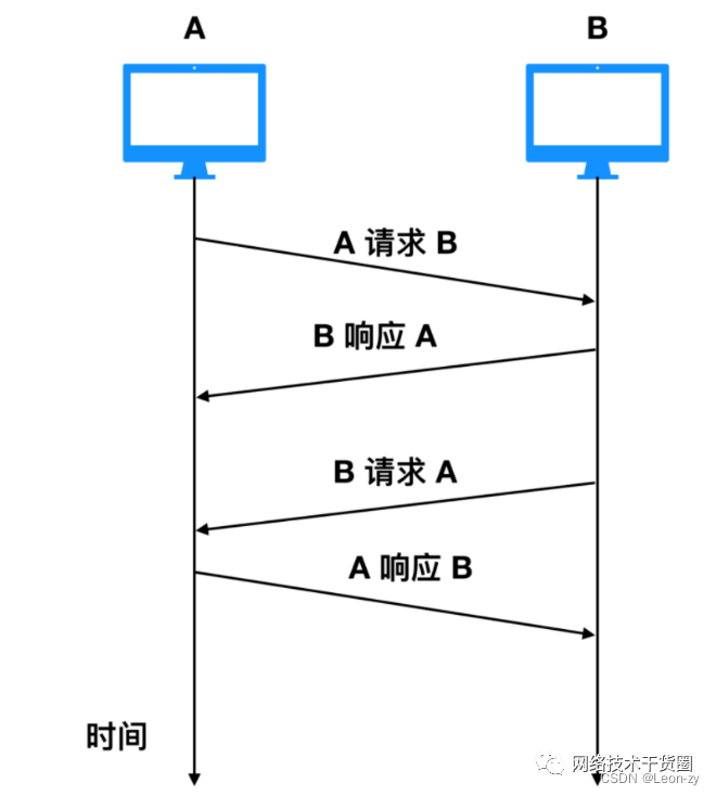 处理器