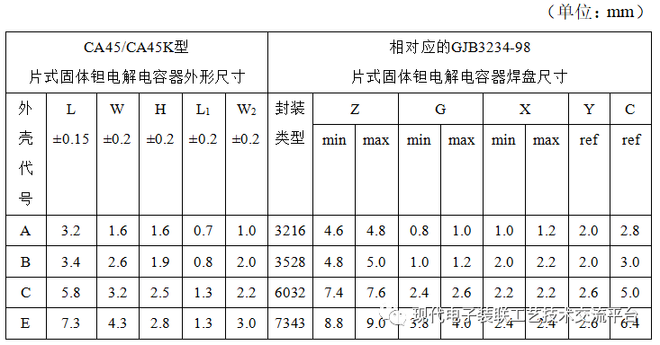 元器件