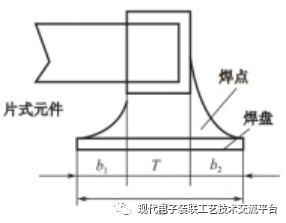 贴装