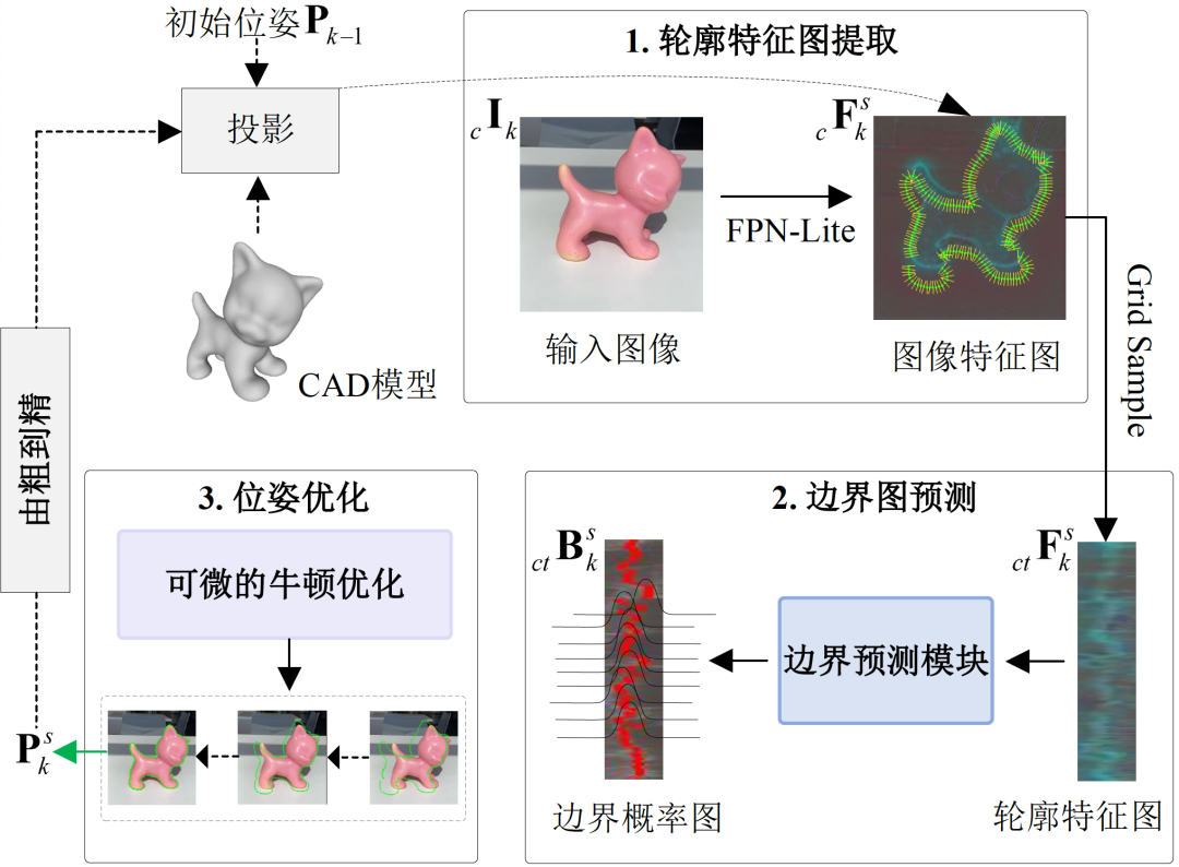 深度学习