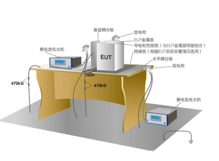 连接器