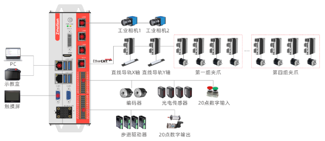 正运动技术