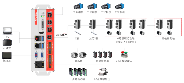 正运动技术