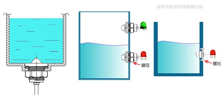 光电液位开关