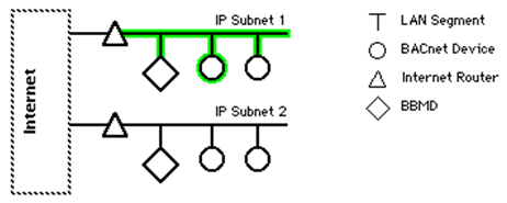 MODBUS