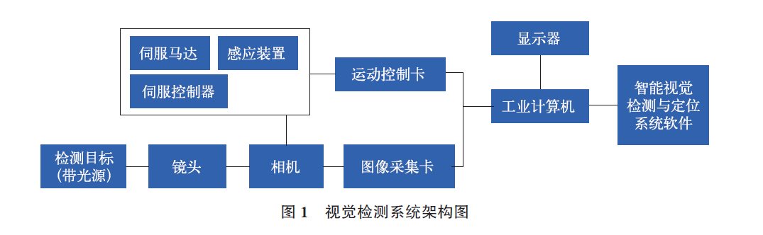 智能网关