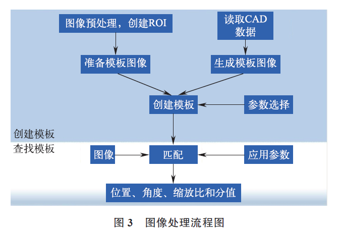 智能网关