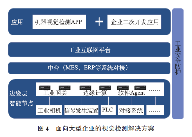 智能网关