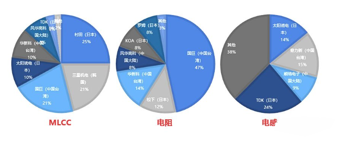 CQ9电子电子元器件市场的一些现状(图1)