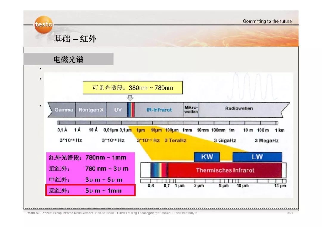 红外热像仪