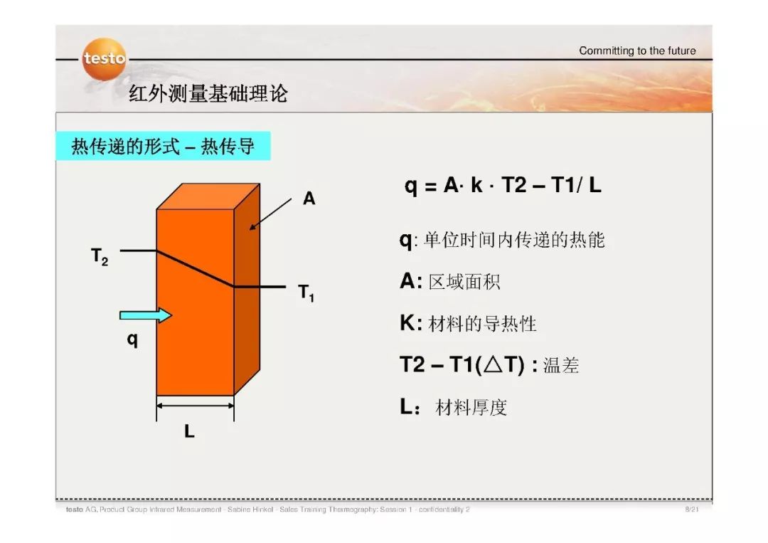 热像仪