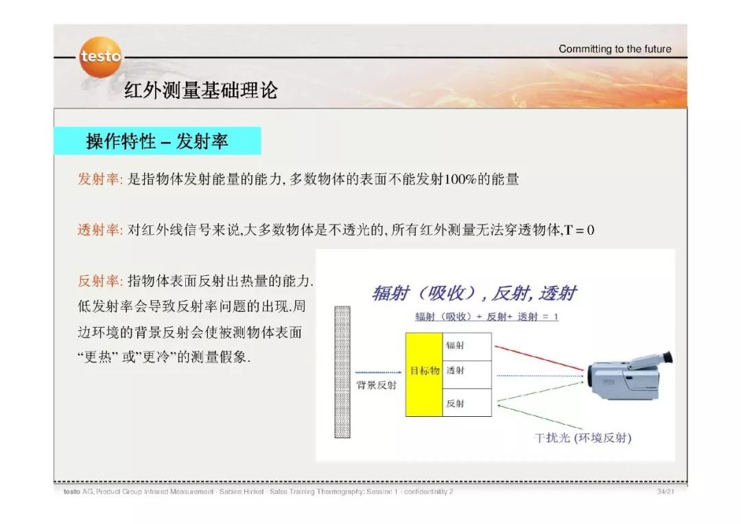 红外热像仪