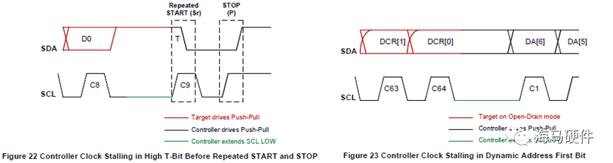 I2C