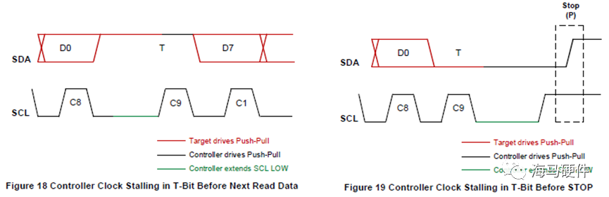 I2C