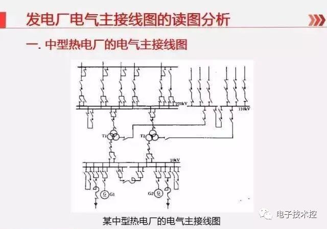 發<b class='flag-5'>電廠</b>電氣主接線圖的讀圖方法