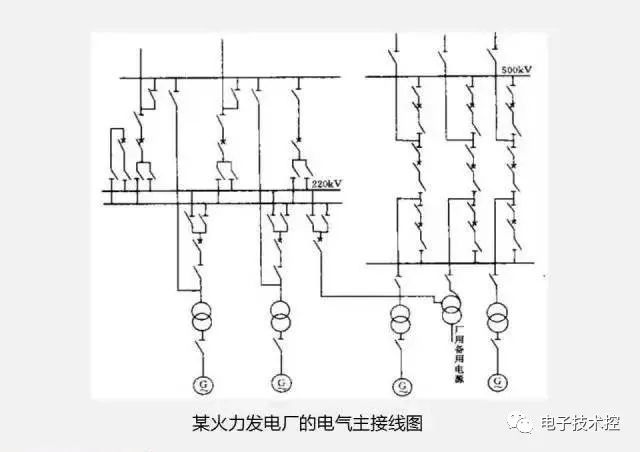 发电机