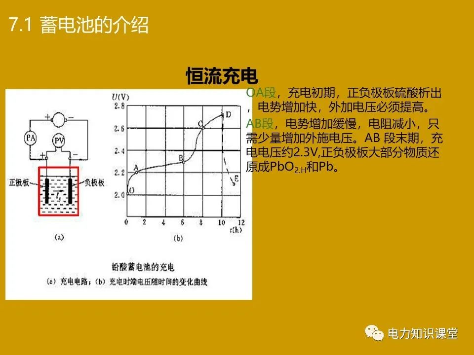 电源