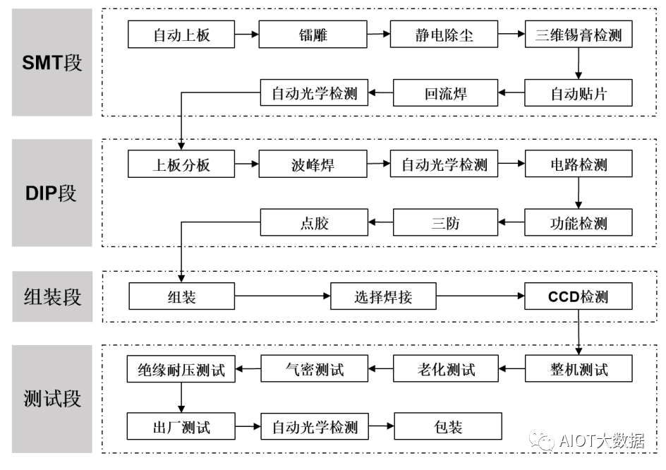 车载充电机