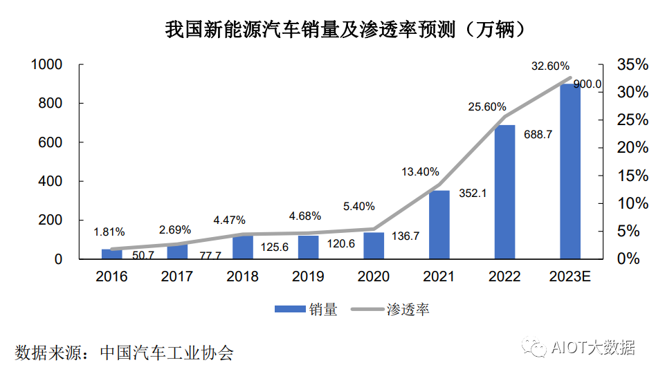 车载充电机