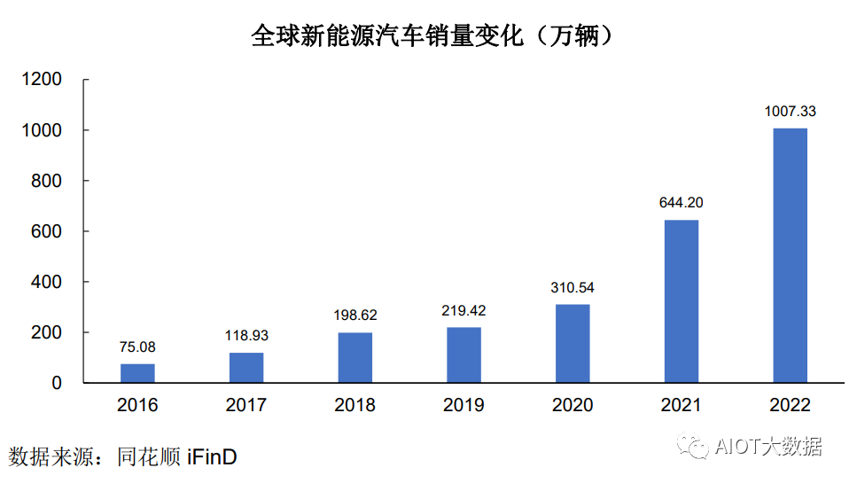 车载充电机