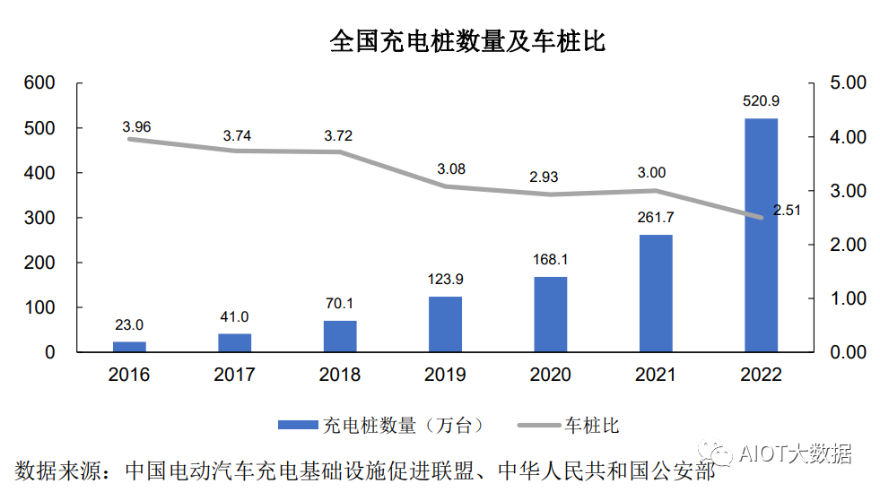 车载充电机