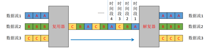 ADC采样