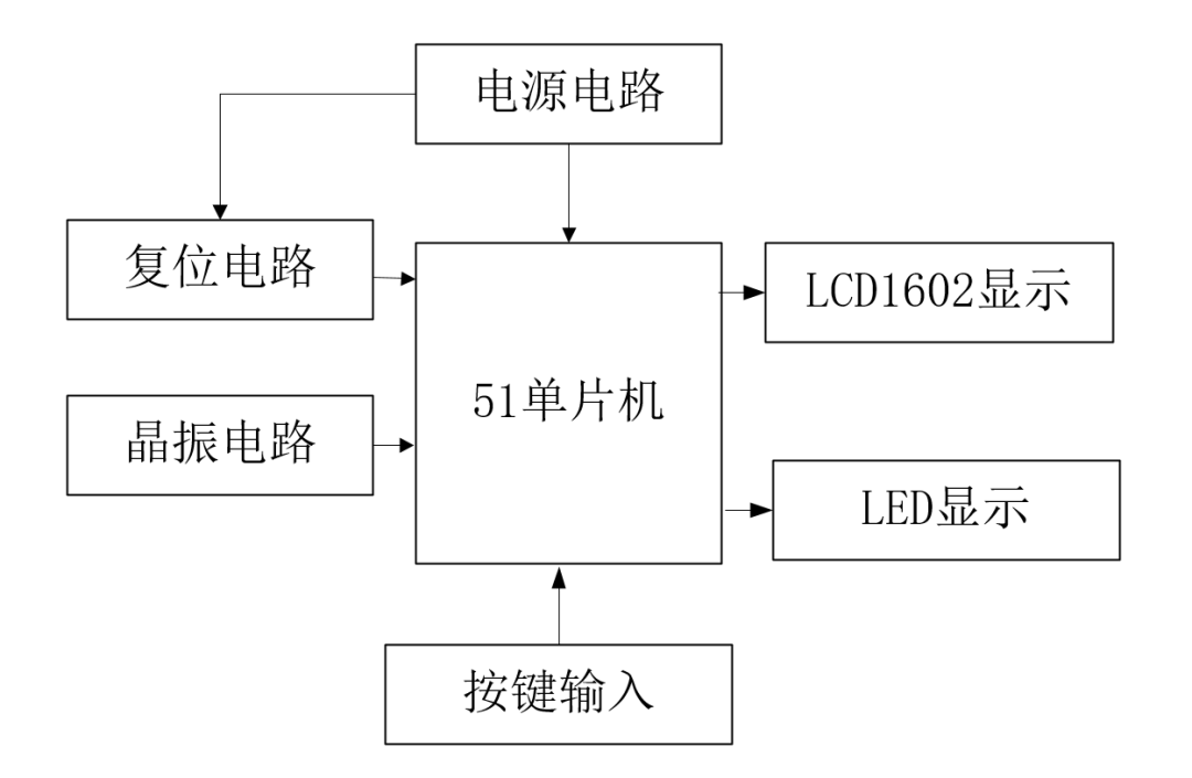 led灯