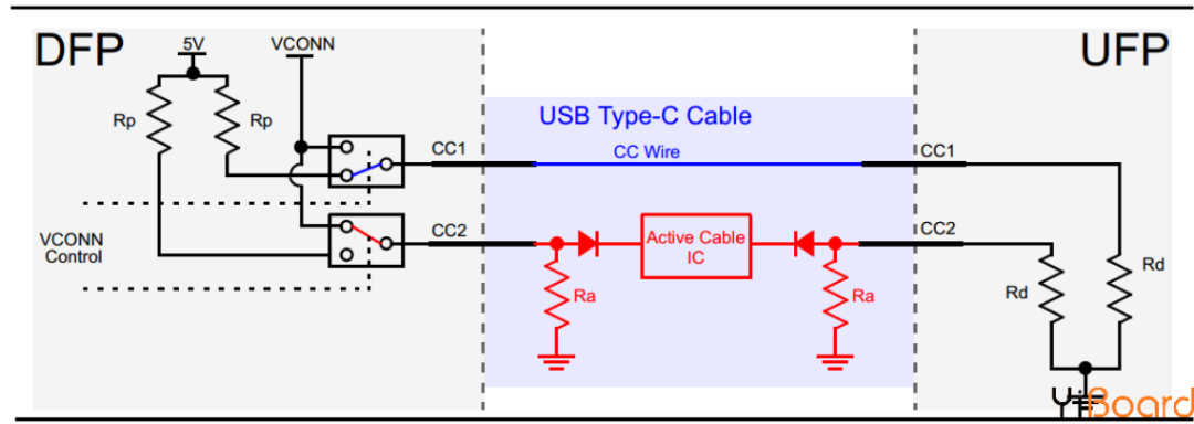 pcb