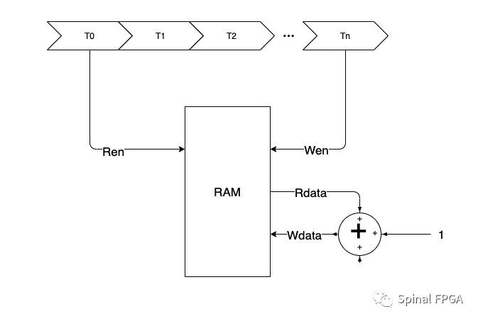 FPGA