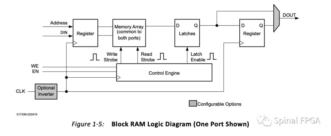 FPGA