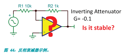 反相衰减器G= -0.1，它是否不稳定？
