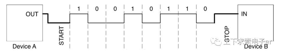 STM32