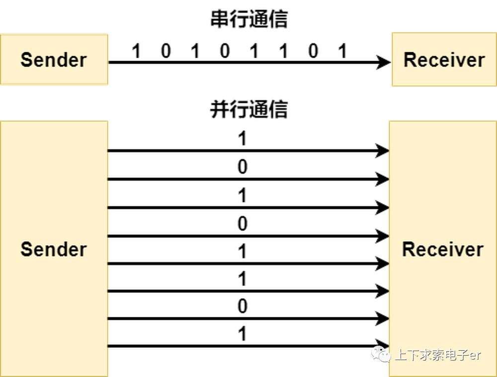 STM32