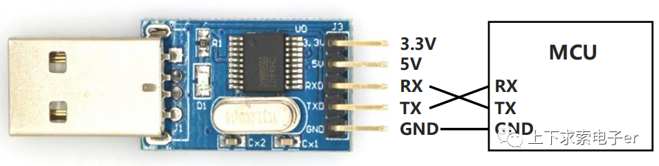 STM32