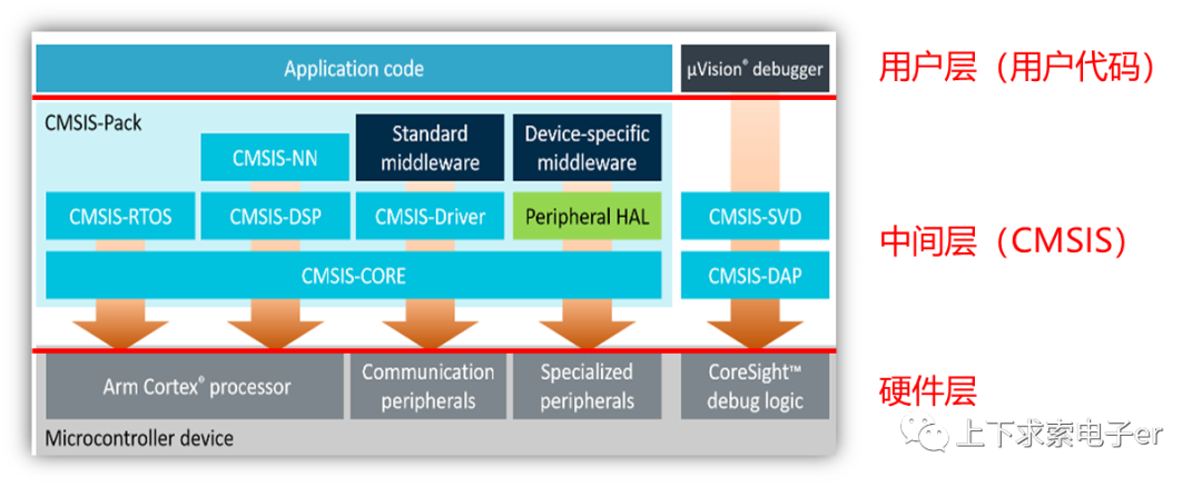 STM32