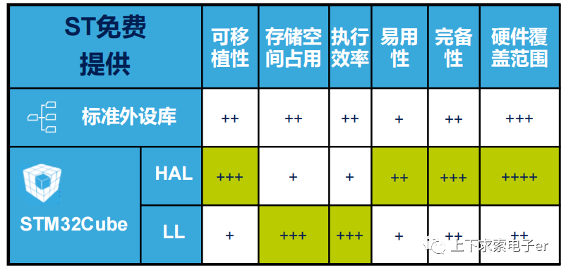 STM32