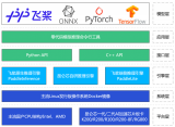 介绍一款基于昆仑芯AI加速卡的高效模型推理部署框...