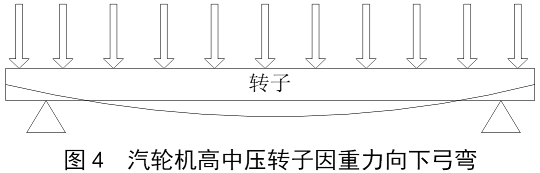 电站