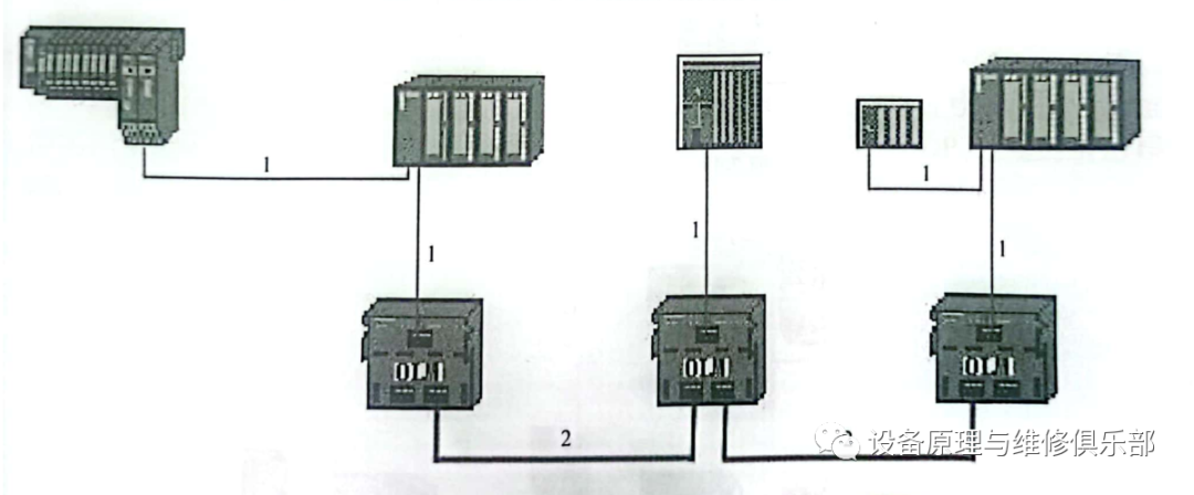 SIMATIC S7-1500 PLC的通信及其应用—PROFIBUS光纤接口<b class='flag-5'>网络</b>