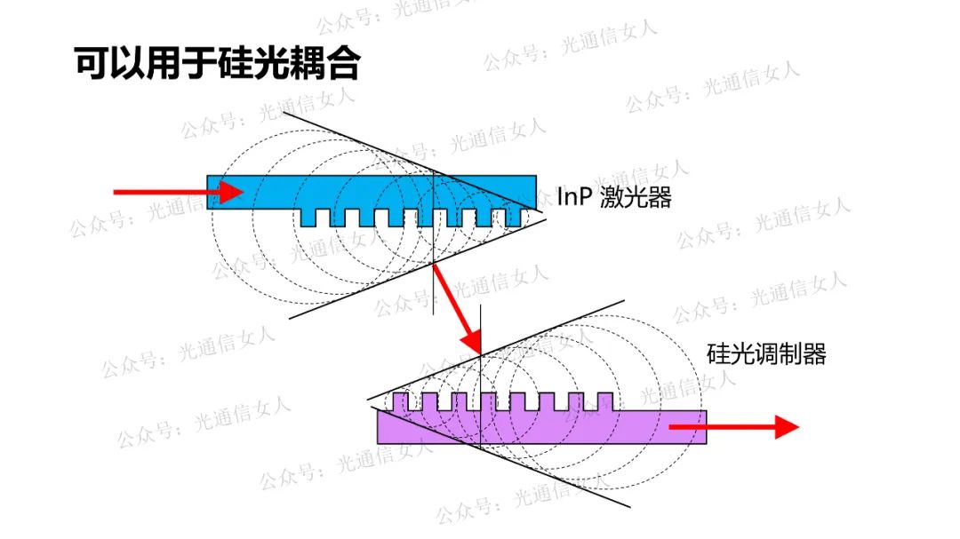 激光雷达与毫米波雷达的区别 wKgaomU4zjGAB6QeAADjI7Glg5c280.jpg