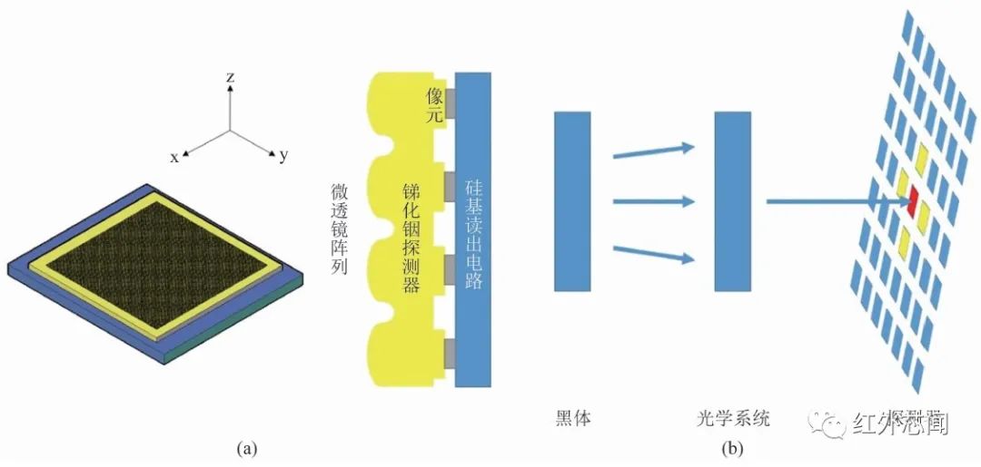 红外探测器