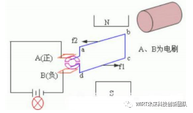 如何用單片機控制<b class='flag-5'>直流電機</b>?