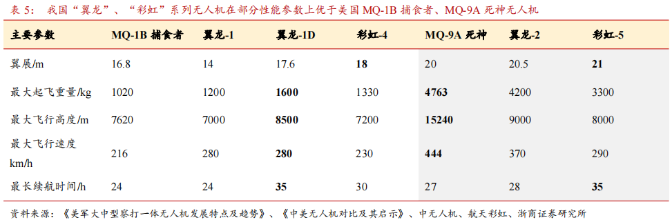 电磁干扰