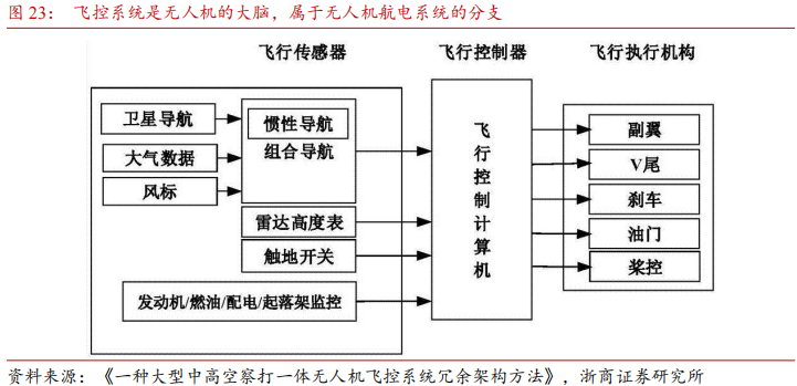 电磁干扰