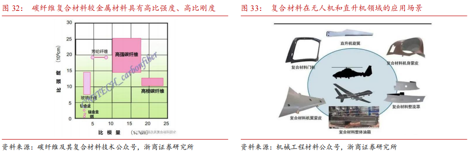 电磁干扰