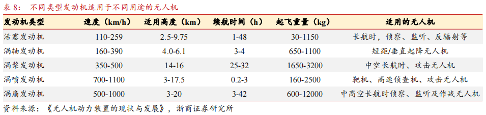 电磁干扰